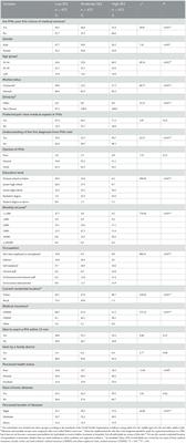 The relationship between individual-level socioeconomic status and preference for medical service in primary health institutions: a cross-sectional study in Jiangsu, China